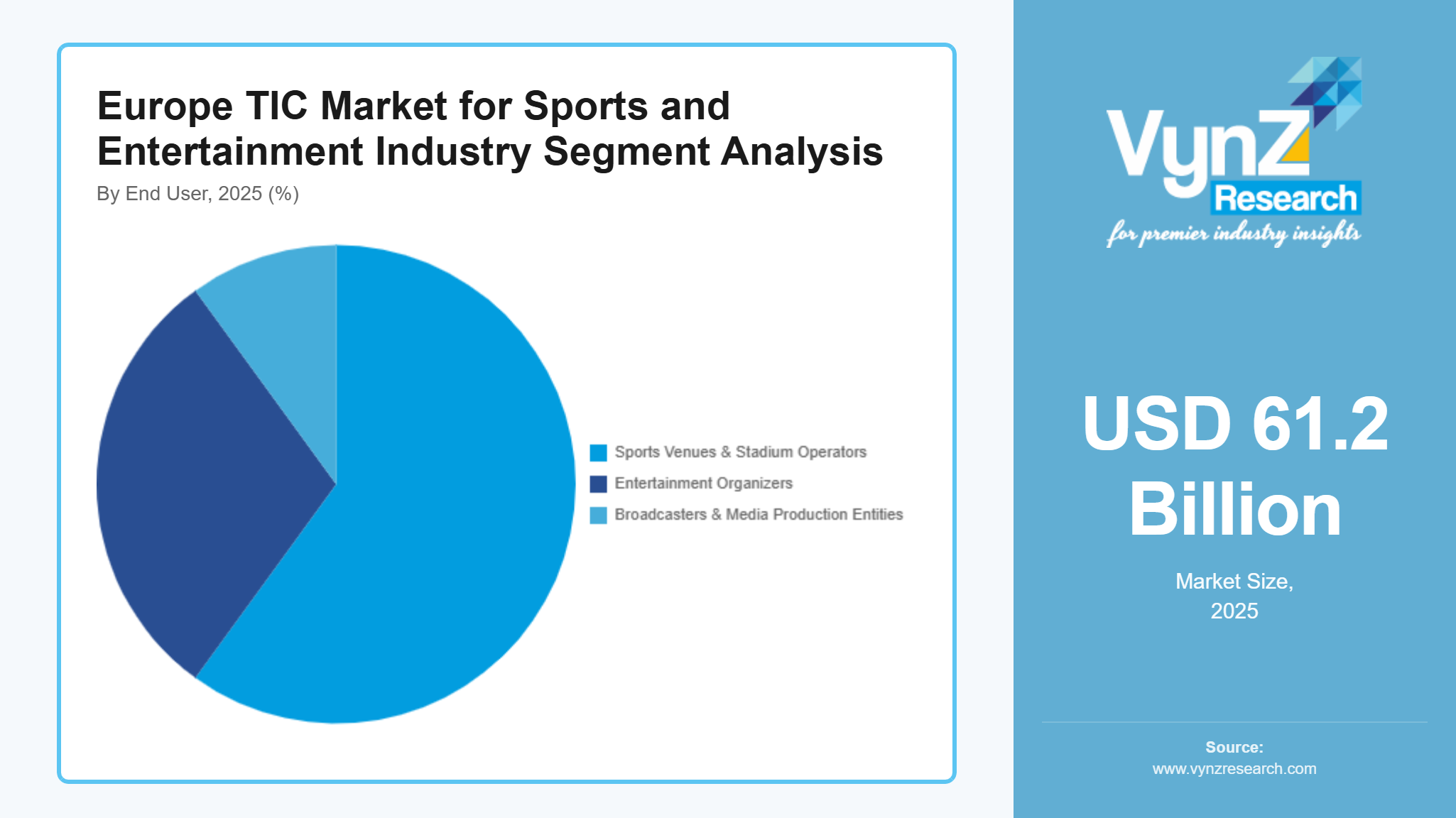 Europe-TIC Market for Sports and Entertainmenti Industry Segment Analysis
